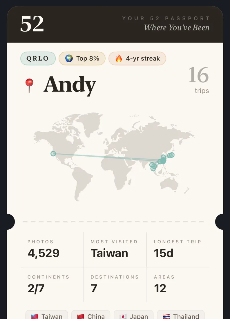 The 52 passport card showing trips, a world map, and travel stats