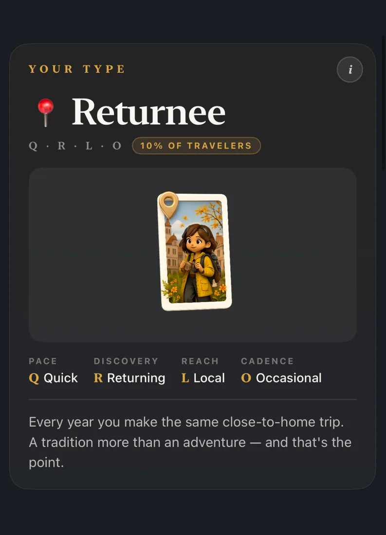 The traveler type card showing the Returnee personality